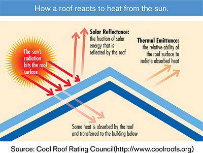 A-OK Roofing and Exteriors Images